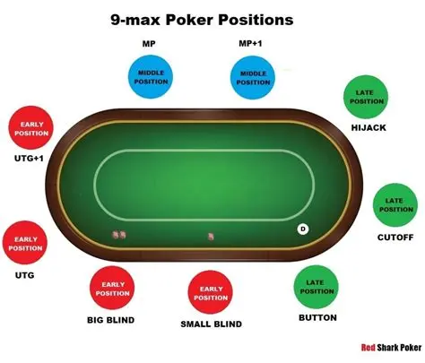 poker position players