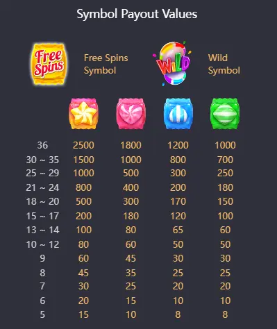 candy bonanza payout table 1