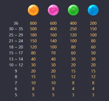 candy bonanza payout table 2