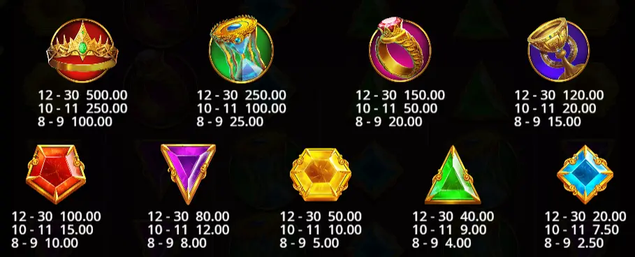 gates of olympus symbols