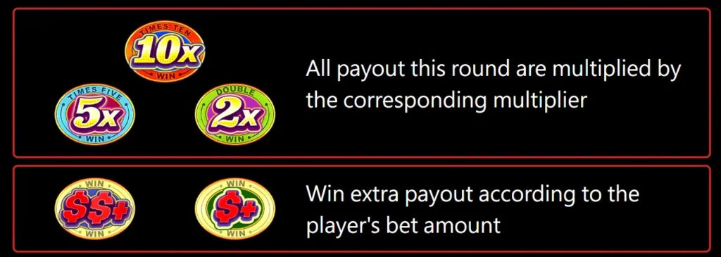 crazy777 multipliers