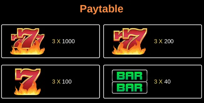 crazy777 paytable 1