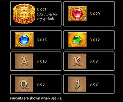 fortune gems paytable